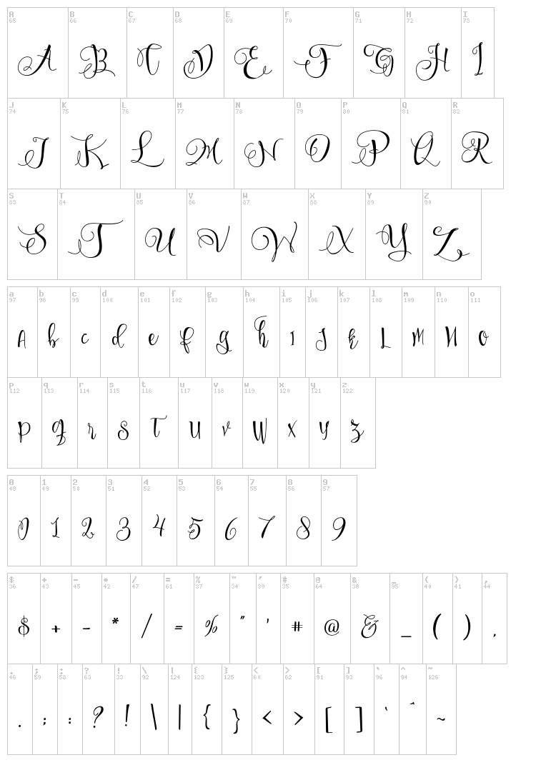 Sweetline font map
